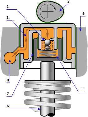 Hydraulisk ventilløfter